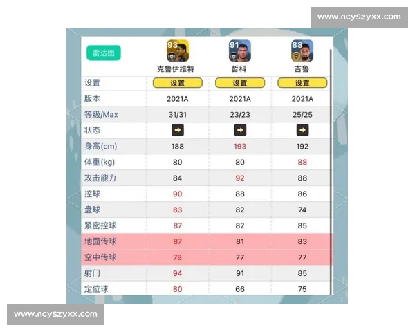 全面解析足球比赛技术数据与球员表现趋势分析