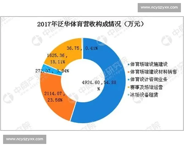 全面解析体育数据统计平台助力运动分析与决策的创新发展路径